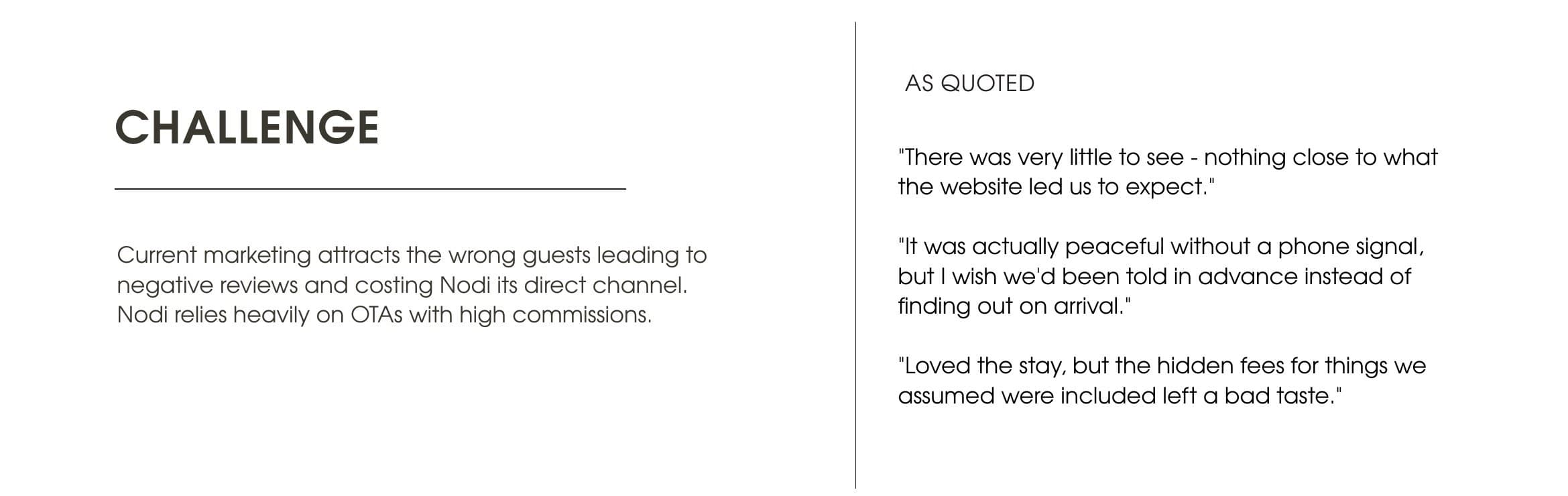 Challenge: current marketing attracts the wrong guests, leading to negative reviews and costing Nodi its direct channel. As quoted: three guest review excerpts.