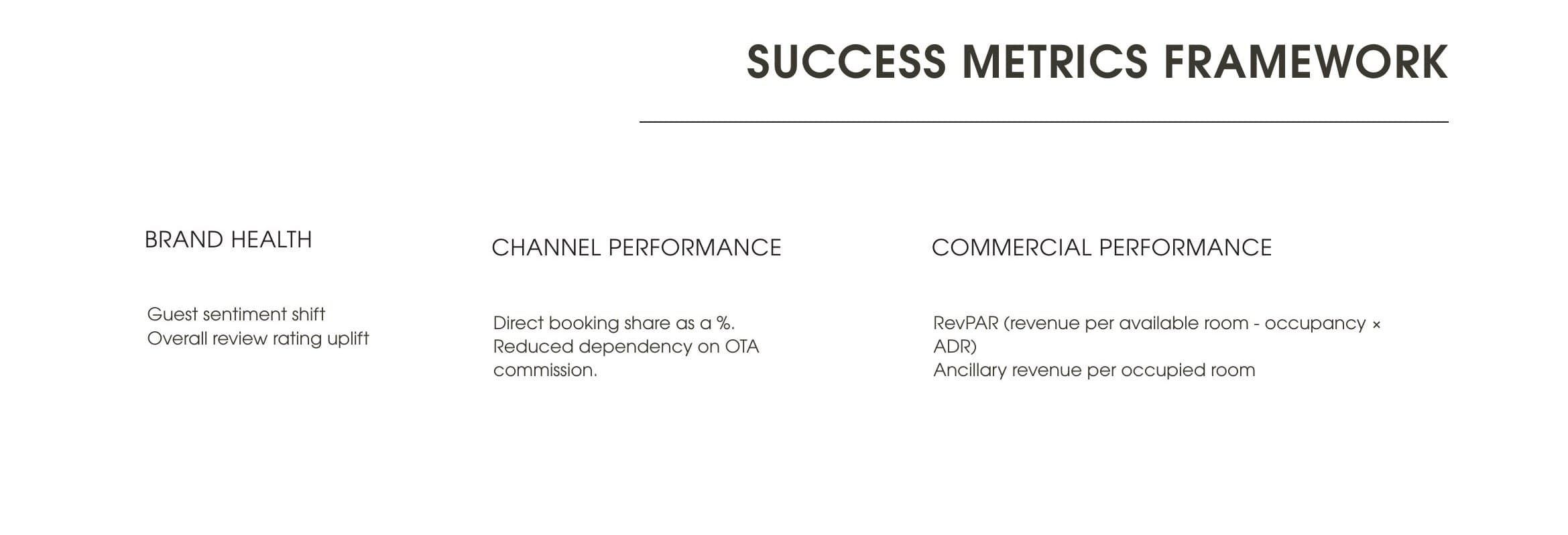 Success Metrics Framework: brand health, channel performance, and commercial performance measures.